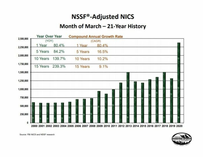 NICS numbers March 2020
