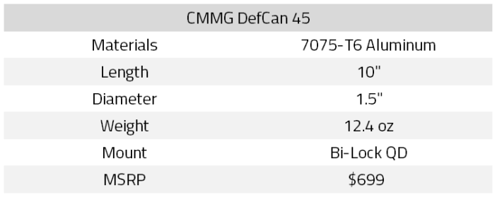CMMG DefCan 45 Stats