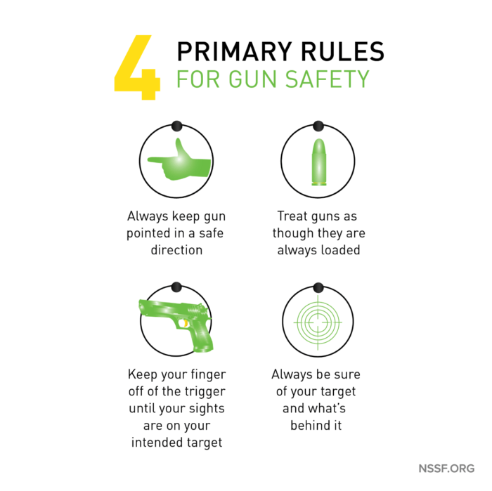 NSSF 4 rules of gun safety