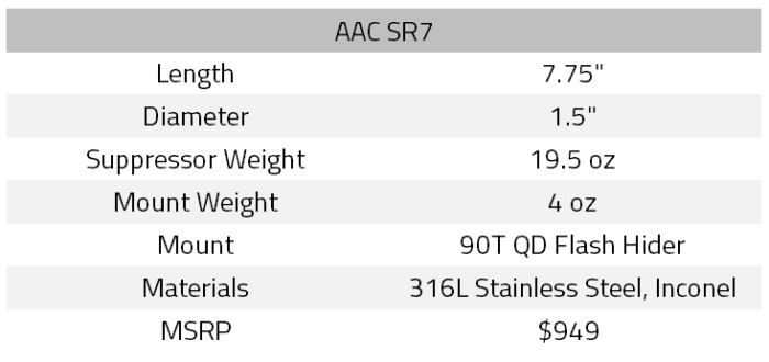 AAC SR7 specs